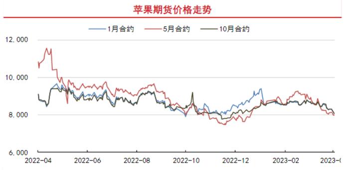 4月份进入苹果传统销售旺季 走货速度环比加快