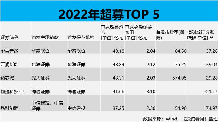 索辰科技携369倍PE申请IPO，机构吃肉股民能喝口汤吗？