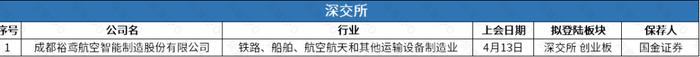 “HR SaaS第一股”北森控股上市三日跌46%，周杰伦周边IP运营商巨星传奇四闯港交所 | IPO观察