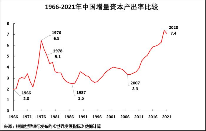 罗思义：为什么在中国投资效率更高？这真的是一个“体制问题”！