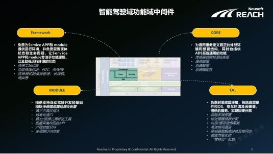 东软睿驰副总经理刘威博士：多域融合趋势下域控制器开发实践