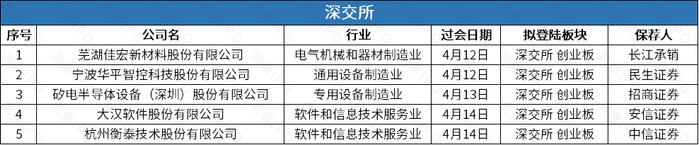 “HR SaaS第一股”北森控股上市三日跌46%，周杰伦周边IP运营商巨星传奇四闯港交所 | IPO观察