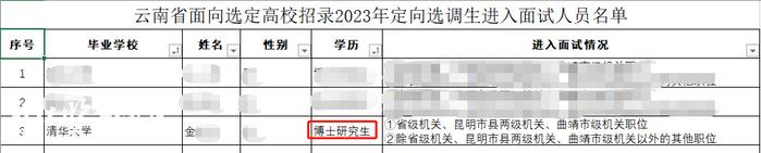 云南省委组织部回应“县纪委监委拟录用医学博士为定向选调生”