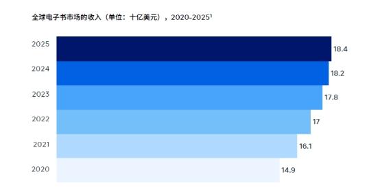 钛动案例 | 网文出海拓荒“男频文学”，如何以创意素材强势突破？