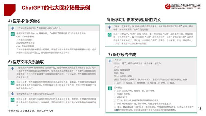 浙商证券：2023年中国医疗AI产业链深度研究报告