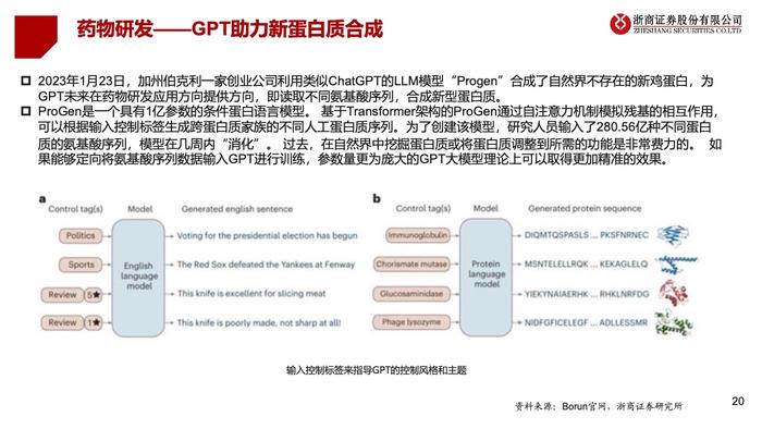 浙商证券：2023年中国医疗AI产业链深度研究报告