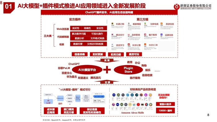 浙商证券：2023年中国医疗AI产业链深度研究报告