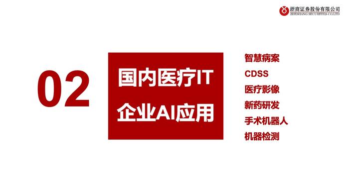 浙商证券：2023年中国医疗AI产业链深度研究报告