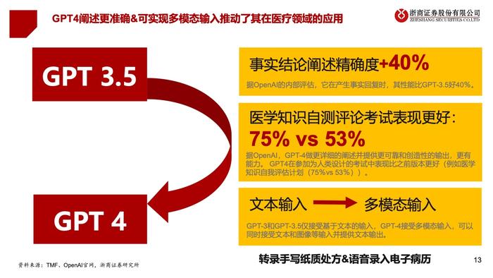 浙商证券：2023年中国医疗AI产业链深度研究报告