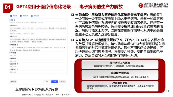 浙商证券：2023年中国医疗AI产业链深度研究报告