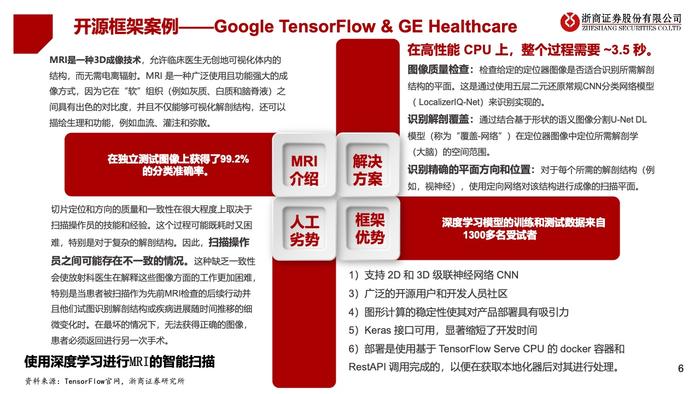 浙商证券：2023年中国医疗AI产业链深度研究报告