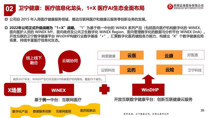 浙商证券：2023年中国医疗AI产业链深度研究报告