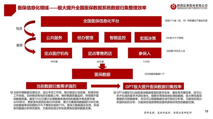 浙商证券：2023年中国医疗AI产业链深度研究报告