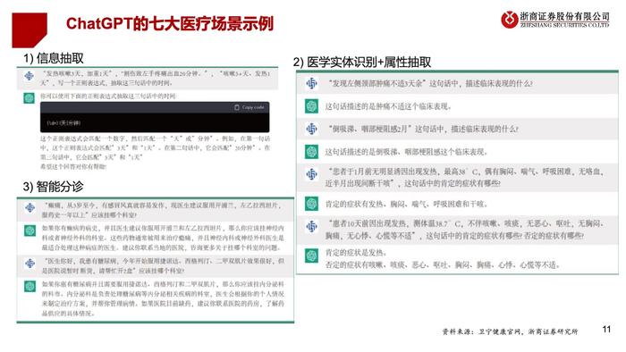 浙商证券：2023年中国医疗AI产业链深度研究报告