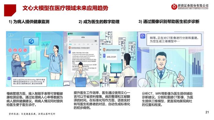 浙商证券：2023年中国医疗AI产业链深度研究报告