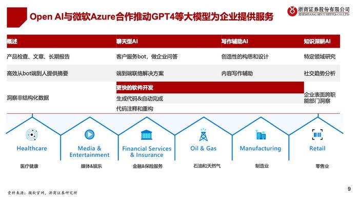 浙商证券：2023年中国医疗AI产业链深度研究报告