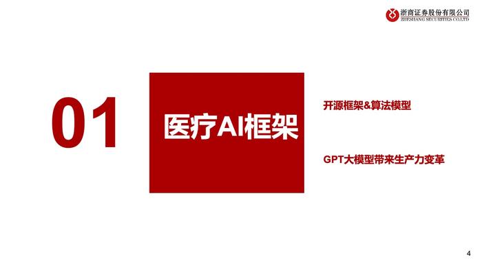 浙商证券：2023年中国医疗AI产业链深度研究报告