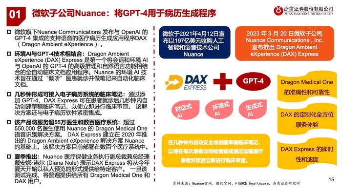 浙商证券：2023年中国医疗AI产业链深度研究报告