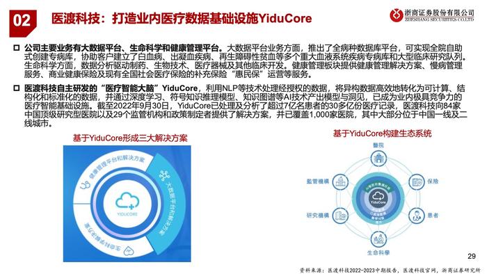 浙商证券：2023年中国医疗AI产业链深度研究报告