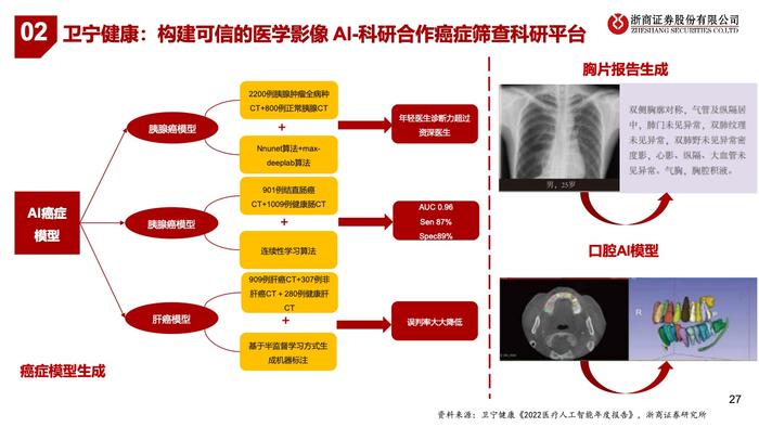 浙商证券：2023年中国医疗AI产业链深度研究报告