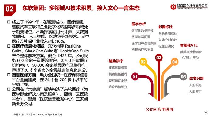 浙商证券：2023年中国医疗AI产业链深度研究报告