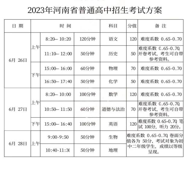 速看！河南省中招考试方案公布