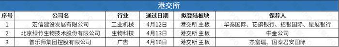 “HR SaaS第一股”北森控股上市三日跌46%，周杰伦周边IP运营商巨星传奇四闯港交所 | IPO观察