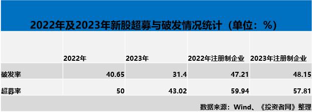 索辰科技携369倍PE申请IPO，机构吃肉股民能喝口汤吗？