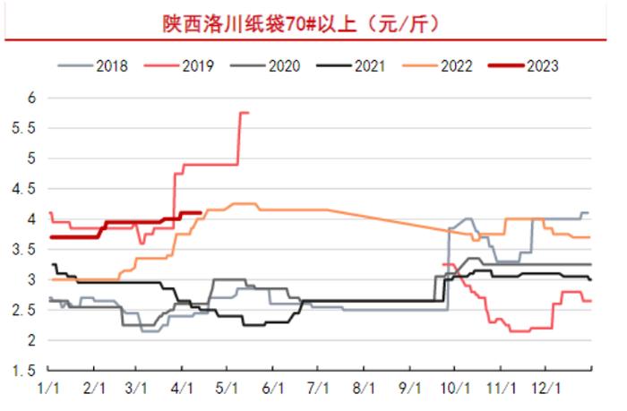 4月份进入苹果传统销售旺季 走货速度环比加快