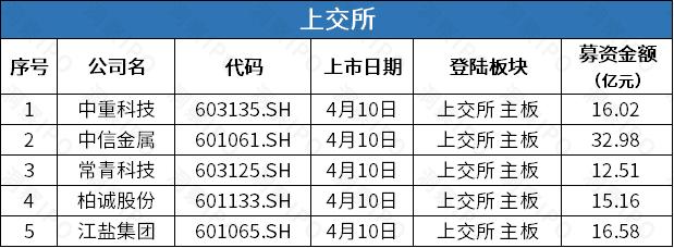 “HR SaaS第一股”北森控股上市三日跌46%，周杰伦周边IP运营商巨星传奇四闯港交所 | IPO观察