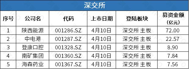 “HR SaaS第一股”北森控股上市三日跌46%，周杰伦周边IP运营商巨星传奇四闯港交所 | IPO观察