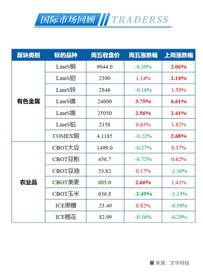 期权又迎新品种？新华社：促进服务贸易及农产品贸易！2023年粗钢产量调控政策或定调为平控？- 2023/4/17