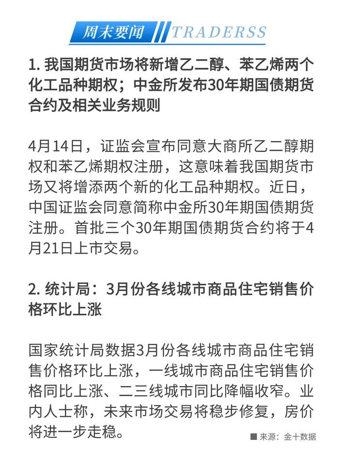 期权又迎新品种？新华社：促进服务贸易及农产品贸易！2023年粗钢产量调控政策或定调为平控？- 2023/4/17