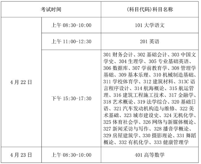 海南2023年专升本招生考试22日开考 19日起打印准考证