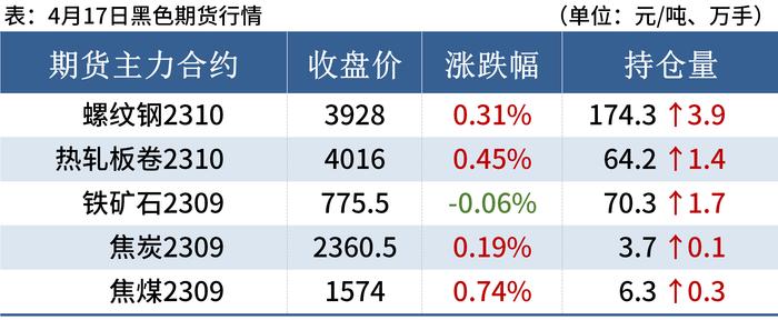 每日钢市：焦炭提降100，期钢先跌后涨，钢价底部显现