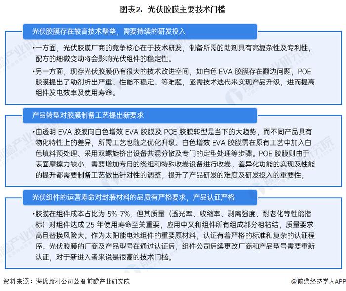 2023年中国光伏胶膜行业技术发展分析 POE胶膜发展潜力较大【组图】