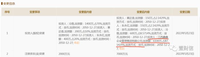 金利隆公司治理存重大瑕疵，控股股东先分红后入股