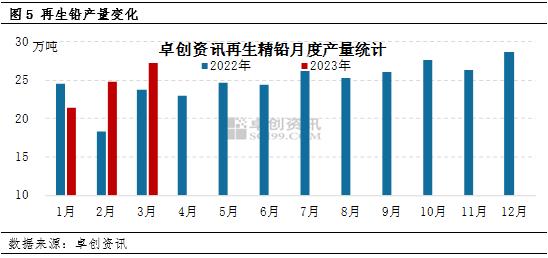 淡季效应显现，废电池价格连续回升