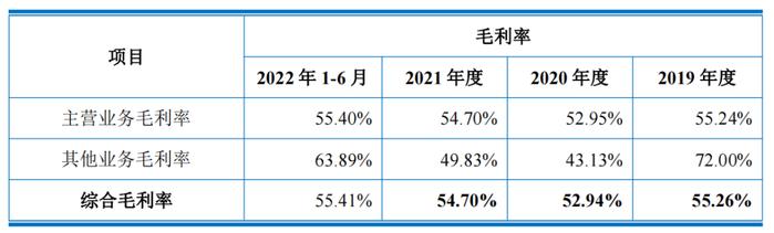 司南导航主营产品价格大幅度下滑，农机自动驾驶系统毛利率不足1%