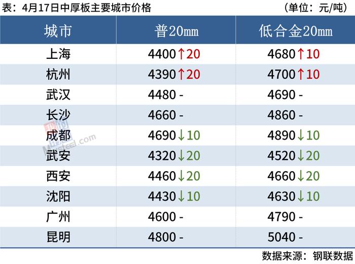 每日钢市：焦炭提降100，期钢先跌后涨，钢价底部显现