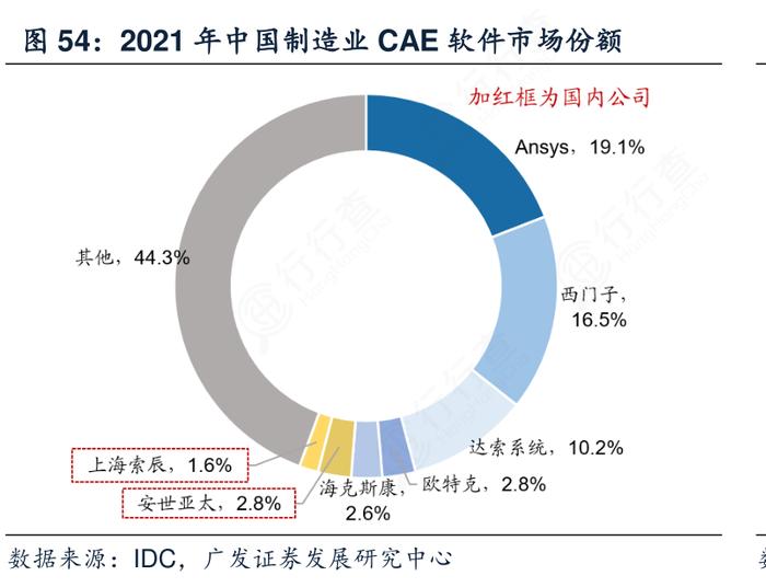 索辰科技携369倍PE申请IPO，机构吃肉股民能喝口汤吗？