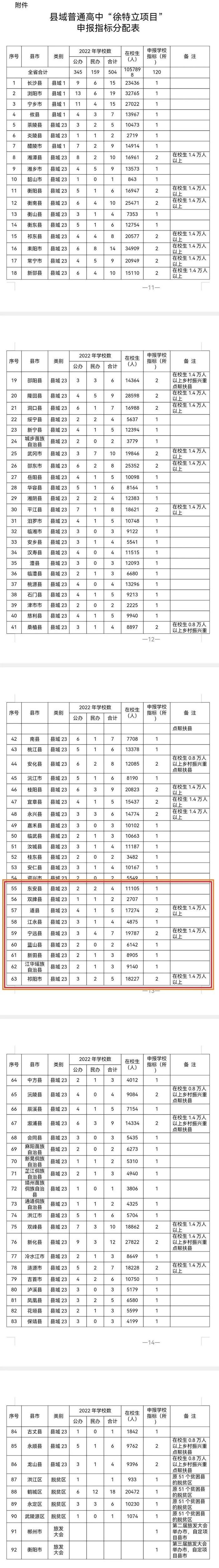 永州申报12所县域普通高中“徐特立项目”，看看在哪些县区！