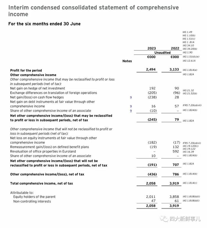 安永：2023年中期IFRS财务报表范例！