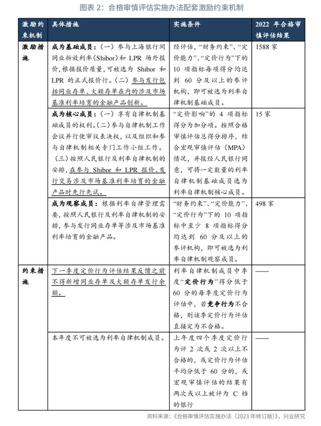 近期部分中小银行存款利率下调的可能源起与可行应对