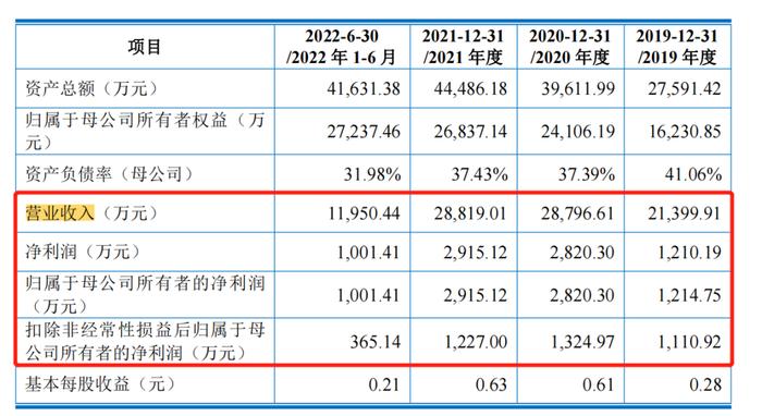 司南导航主营产品价格大幅度下滑，农机自动驾驶系统毛利率不足1%