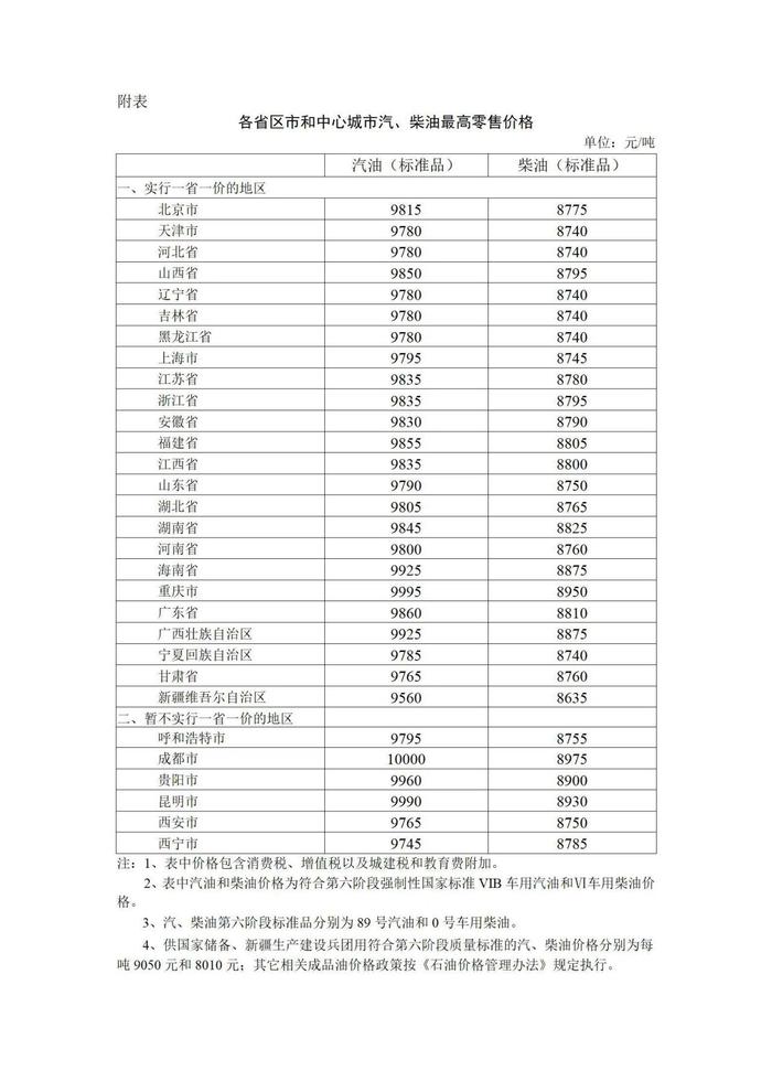 4月17日24时国内成品油价格上调 加满一箱油多花约21.5元