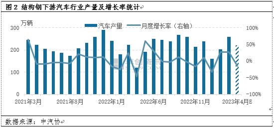 4月钢价连续下跌的逻辑因素分析及后市预判