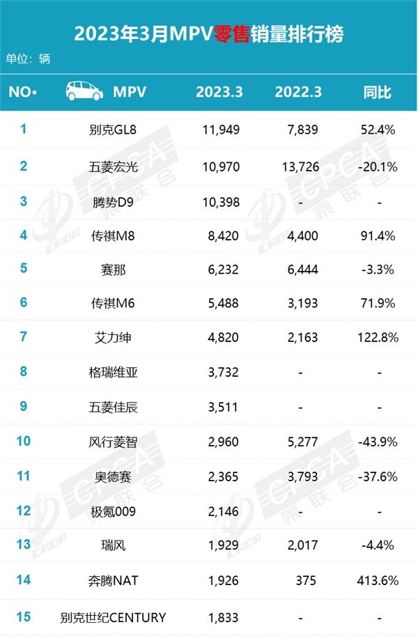 打造豪华标杆,别克GL8稳居国内豪华商务标杆地位