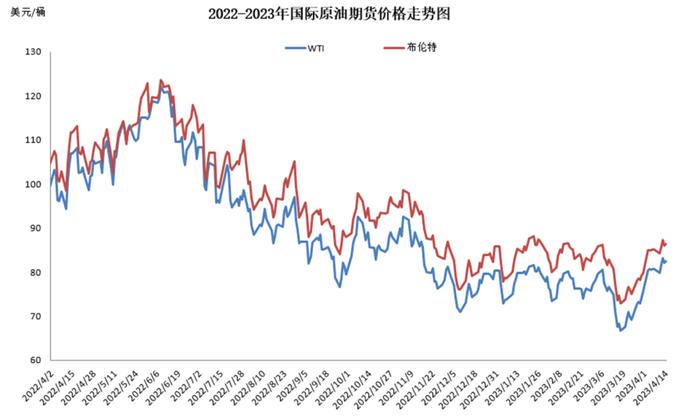 今年第八次成品油调价，油价迎年内最大涨幅，95号汽油重返“8元时代”