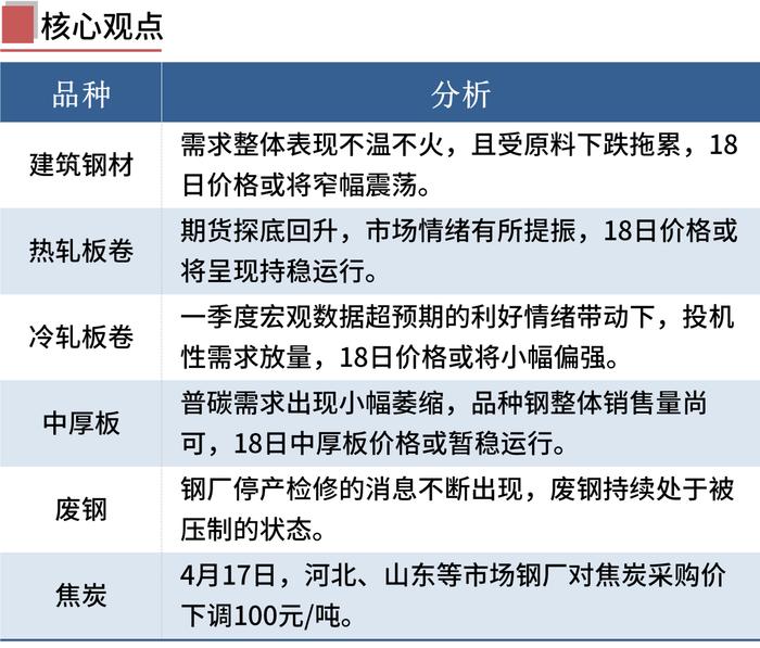 每日钢市：焦炭提降100，期钢先跌后涨，钢价底部显现